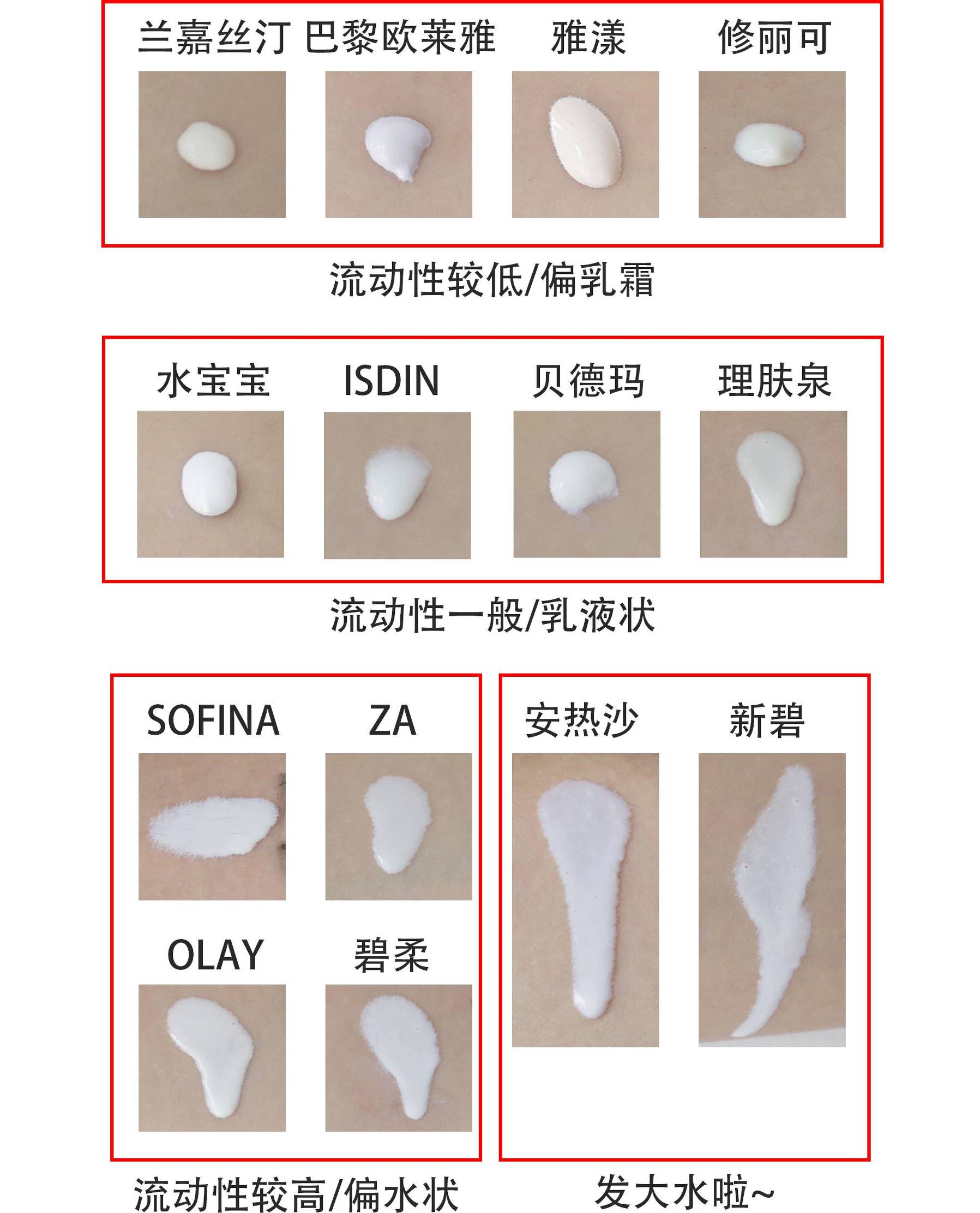 防晒效果最好是什么牌子防晒霜,测评哪款防晒霜防晒效果最好