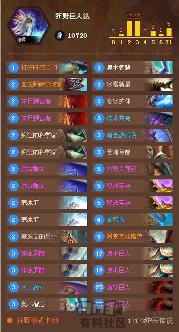 国服大神卡组介绍,国服大神卡组大全