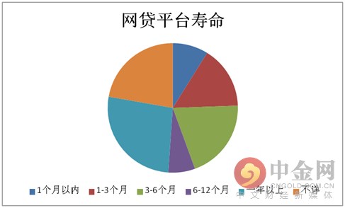 干货问题,干货分享关于样品的5个问题