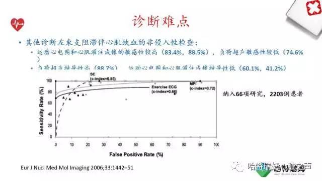 「心声」从机制到临床，一起认识左束支阻滞！