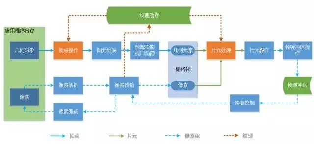 vr技术应用与研发,vr的技术原理是什么