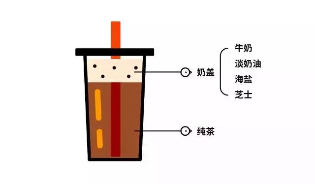 嗑奶茶只知道一点点？这九家奶茶颜值爆表还不用排！长！队！