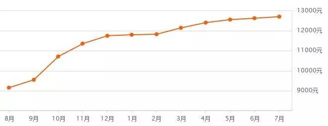 再掀风云后续,郑州第三次土拍中止地块