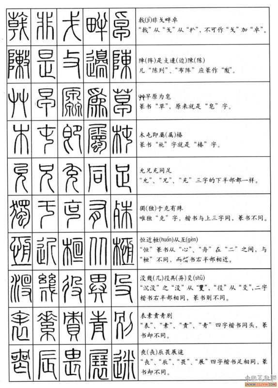 大篆书法入门技巧,书法鉴赏技巧和方法