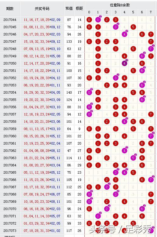 22149期大乐透名家推荐汇总,18123期大乐透前后胆推荐