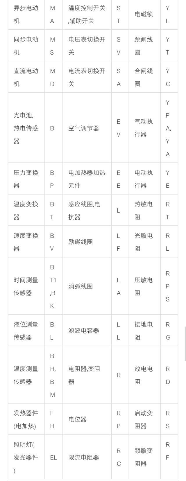 电气图中的电气图形符号通常包括,电气cad如何添加电气符号