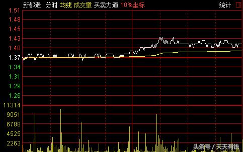 老股民发帖看多新都退引散户骂声一片，双方上演撕逼大战