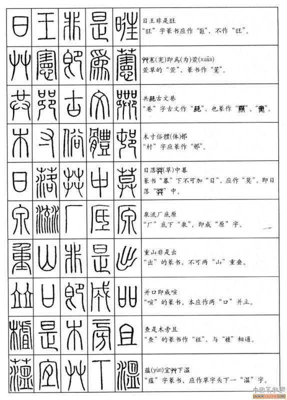 大篆书法入门技巧,书法鉴赏技巧和方法