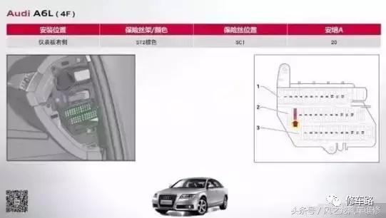 奥迪a6l燃油泵保险丝断了,奥迪q7燃油泵保险丝在哪里