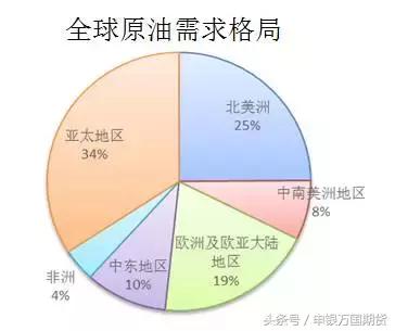 原油基础知识,原油期货的知识视频教程