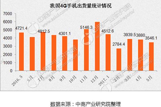 手机第二卡槽争夺战愈演愈烈，电信运营商上演孙刘联军抗曹大戏