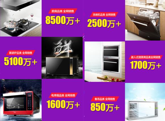 美的厨电全国销量第一,美的厨房电器618战报