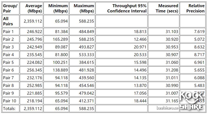 鍗庣涓囧厗缃戝崱xg-c100c,鍗庣xg-c100c涓囧厗缃戝崱