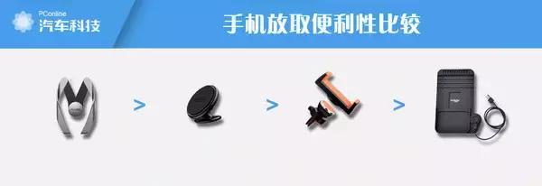 车载手机支架好用排行榜前十名,买汽车手机支架哪一款比较适合