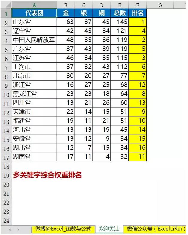 excel从小到大排名公式,excel名次排名公式