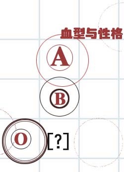 不知道自己的血型,不知道自己的血型是b加还是减