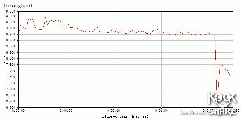 鍗庣xg-c100c涓囧厗缃戝崱,鍗庣xg-c100c涓囧厗鏈夌嚎缃戝崱