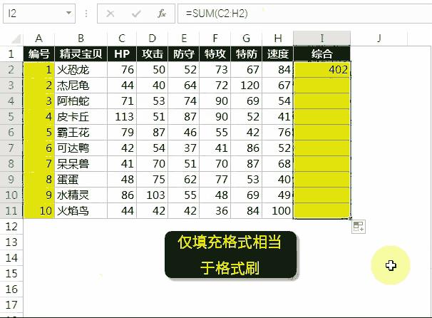 3个工作日效率最高的excel技巧,excel如何快速学会重复工作