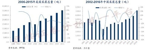 血制品中的猩红收割者，很血腥很*力暴**