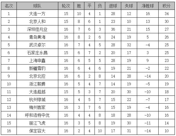 保定容大还是太年轻，职业联赛不是过家家岂能随便退赛必受重罚！