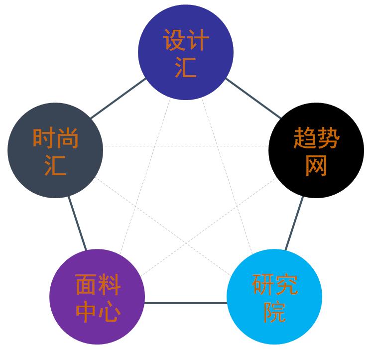 睿时尚,睿时尚公司靠谱吗