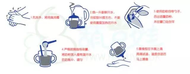 冲奶瓶姿势,泡奶粉的正确冲奶方法