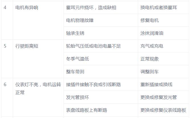 电动车电池修理技巧,学会电动车的小技巧