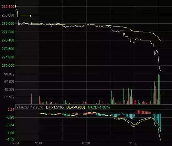 乐视再遭冻结160亿，腾讯称游戏非精神*片鸦**，摩拜雨衣268元