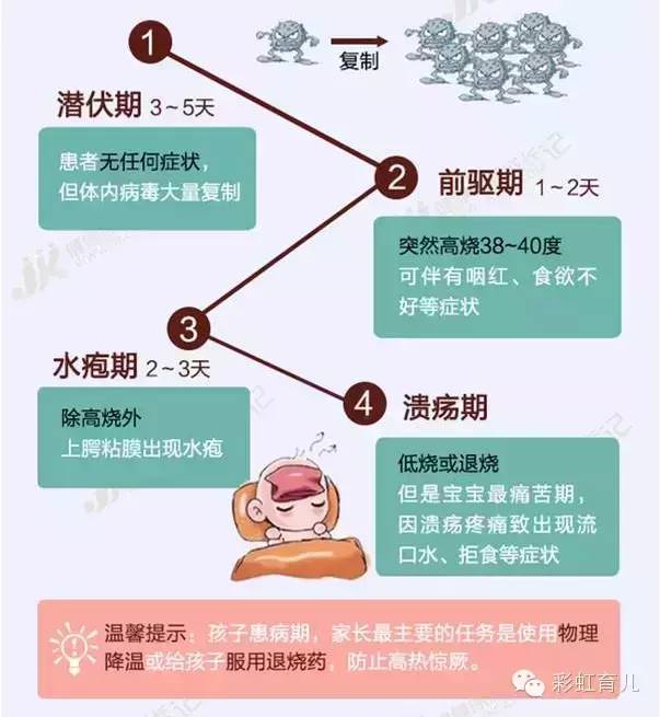 宝宝易出汗咳嗽,宝宝感冒气喘咳嗽怎么治疗最有效