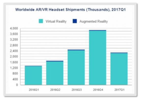 2016最火的vr视频,2021年vrv销量排行榜