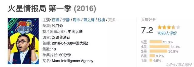 火星情报局薛之谦枪打出头鸟,火星情报局薛之谦爆料c位之争