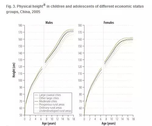 中日小朋友体能对比,日本孩子与中国孩子体能对比