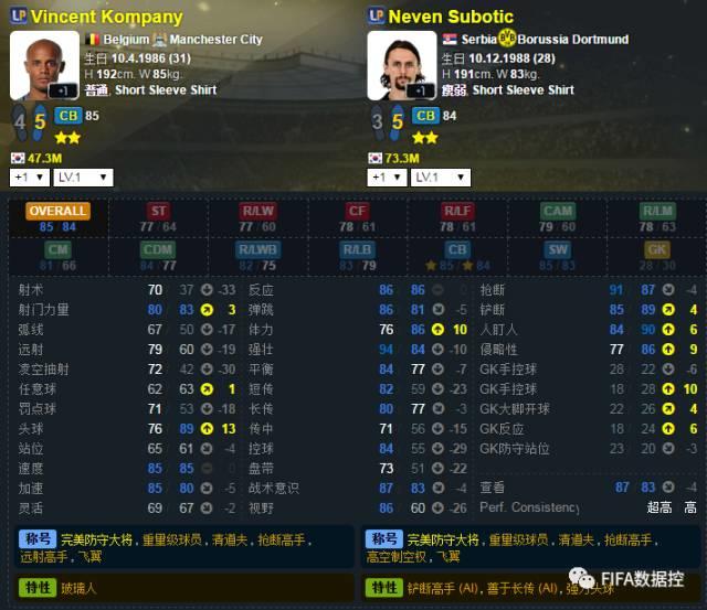 fifa21忠诚版,fifa新卡章节讲解