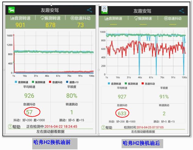 4s店保养维修有哪些坑,汽车4s店保养防坑