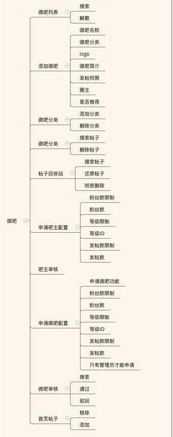 怎么搭建论坛,怎样搭建一个免费论坛