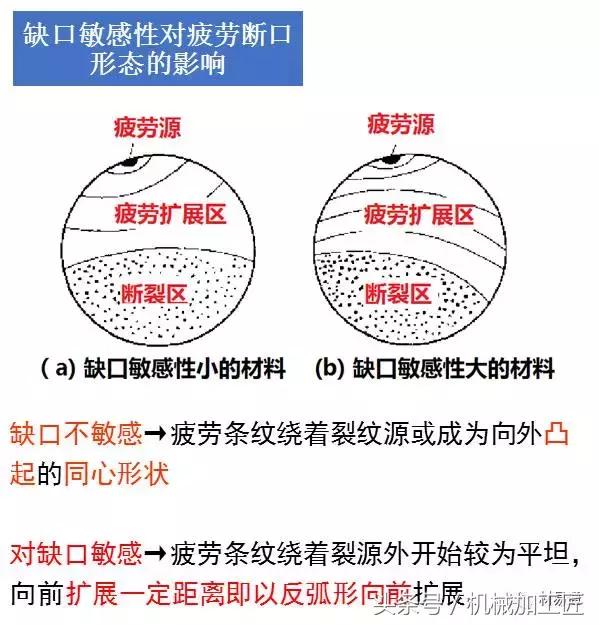 材料表面裂纹分析,常见材料断口图