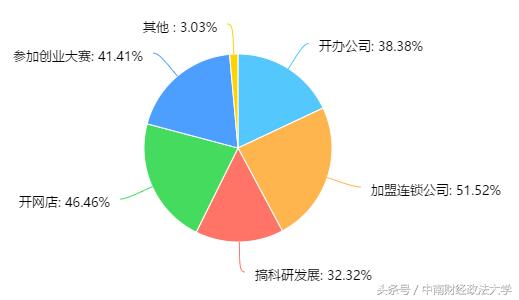 自己当互联网老板,自己当老板自由又开心
