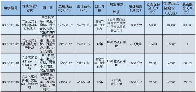万达、苏宁都没来!龙湖景瑞拿地挺进南京*合六**!