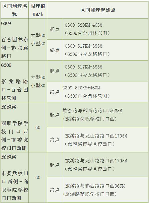 “点刹、*子狗电**”将统统失效！市区新增22处测速抓拍！