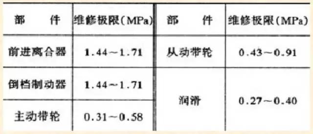 飞度cvt变速箱离合器自学习,本田飞度cvt变速箱真实寿命