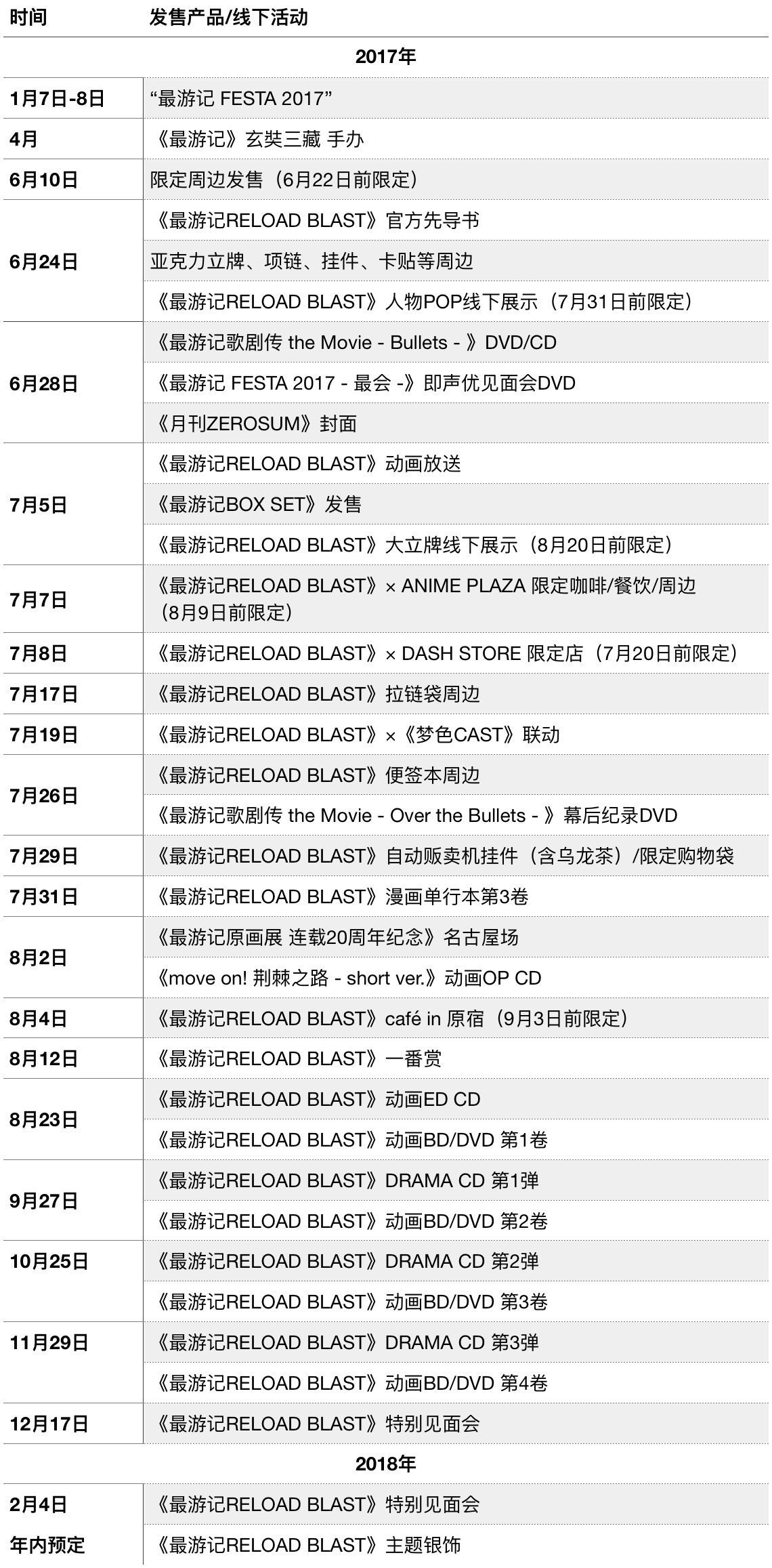20周年花式氪金，我只服《最游记》