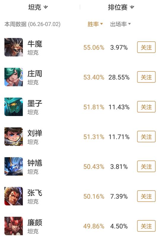 王者荣耀新赛季s35黄盾宫本,王者荣耀s8赛季最高多少星