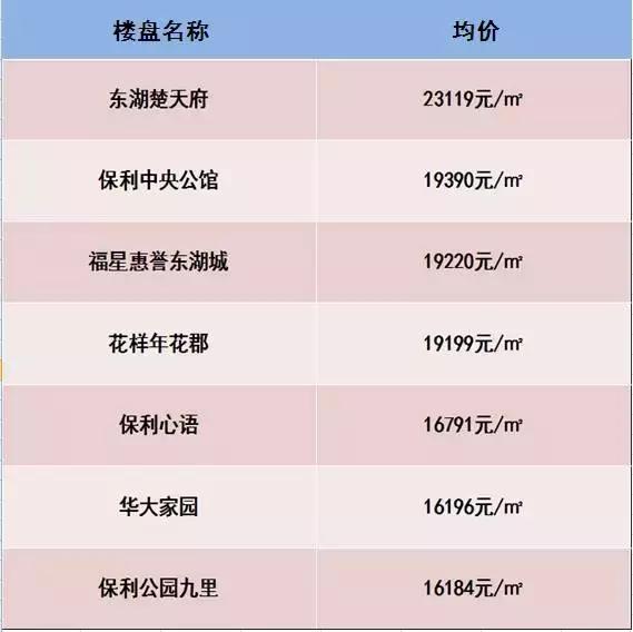 武汉两年后二手房房价会更低吗,武汉大量二手房出售原因