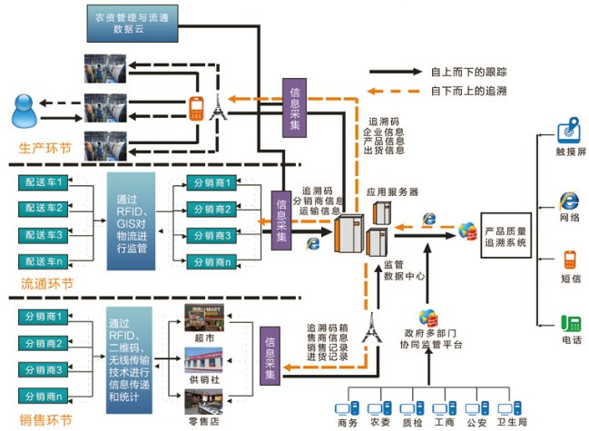 中科物联,中科物联大数据