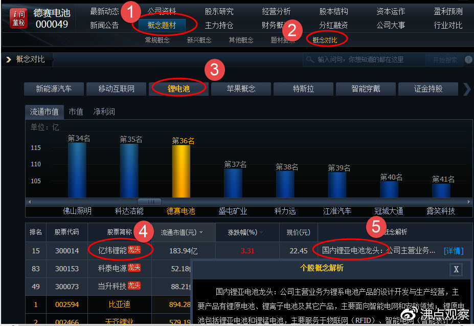 快速看懂行业龙头股,数据分析的龙头股
