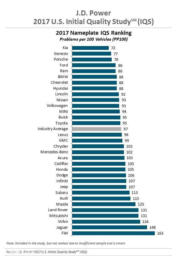 沃尔沃汽车测评排行榜,汽车质量排行榜2019年沃尔沃