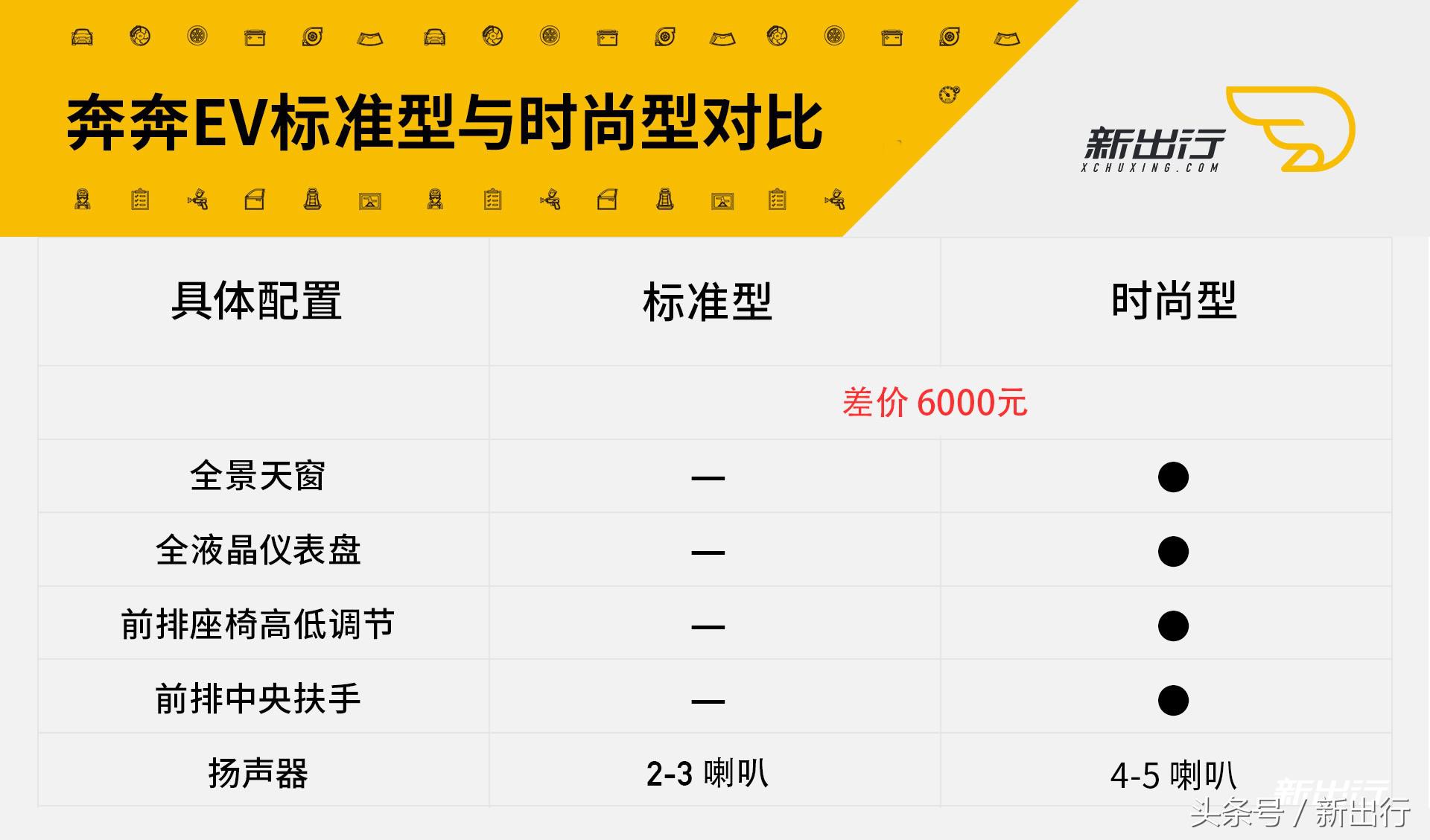 长安奔奔ev最便宜的四座电动车,长安奔奔ev测评续航400公里