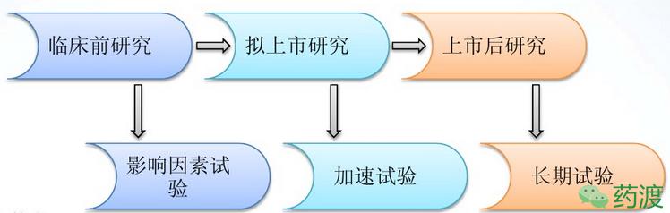 药物分析的应用,药物分析在药物研发中的作用