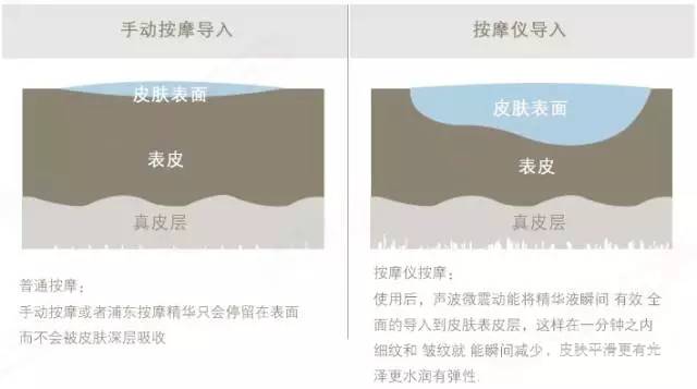 摸着良心说的话,导入仪和按摩仪哪个好