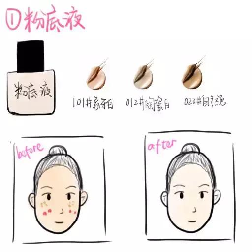 夏日裸妆粉底,粉底液bb霜cc霜有什么区别